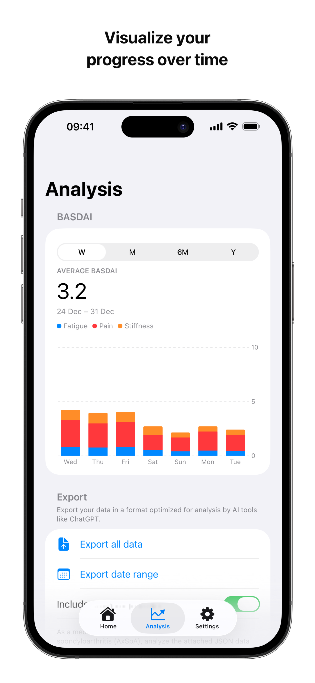 AS Log BASDAI analysis chart